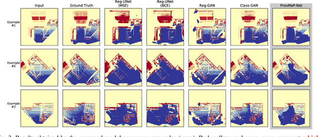 Figure 3 for ProxMaP: Proximal Occupancy Map Prediction for Efficient Indoor Robot Navigation