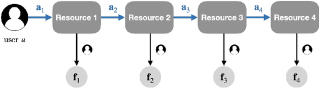 Figure 1 for Towards Scalable Adaptive Learning with Graph Neural Networks and Reinforcement Learning