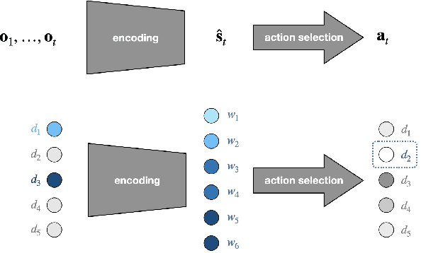Figure 3 for Towards Scalable Adaptive Learning with Graph Neural Networks and Reinforcement Learning