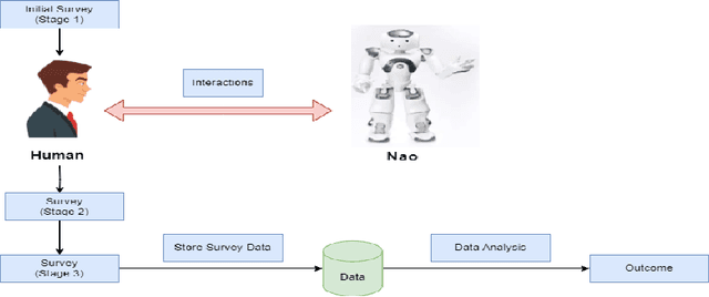 Figure 2 for Human Reactions to Incorrect Answers from Robots