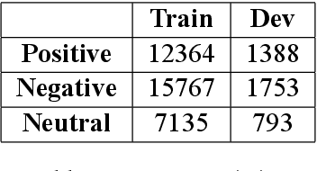 Figure 3 for BanglaNLP at BLP-2023 Task 2: Benchmarking different Transformer Models for Sentiment Analysis of Bangla Social Media Posts