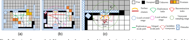 Figure 2 for Autonomous Implicit Indoor Scene Reconstruction with Frontier Exploration