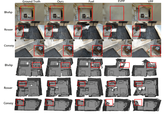 Figure 3 for Autonomous Implicit Indoor Scene Reconstruction with Frontier Exploration