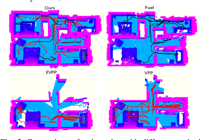 Figure 4 for Autonomous Implicit Indoor Scene Reconstruction with Frontier Exploration