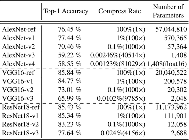 Figure 3 for Frequency Regularization: Restricting Information Redundancy of Convolutional Neural Networks