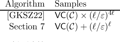 Figure 1 for New Insights into Multi-Calibration