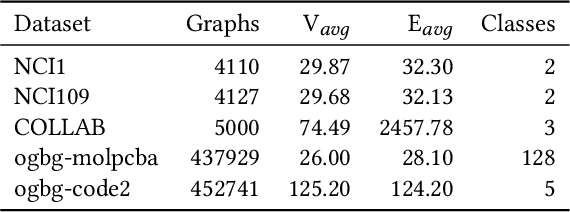 Figure 2 for Adaptive Multi-Neighborhood Attention based Transformer for Graph Representation Learning