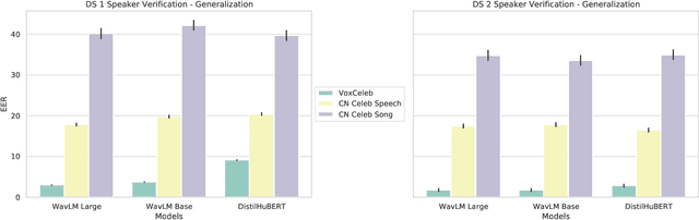 Figure 3 for Speech Self-Supervised Representations Benchmarking: a Case for Larger Probing Heads