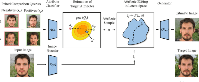 Figure 3 for PrefGen: Preference Guided Image Generation with Relative Attributes