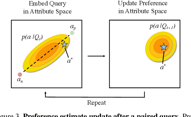 Figure 4 for PrefGen: Preference Guided Image Generation with Relative Attributes