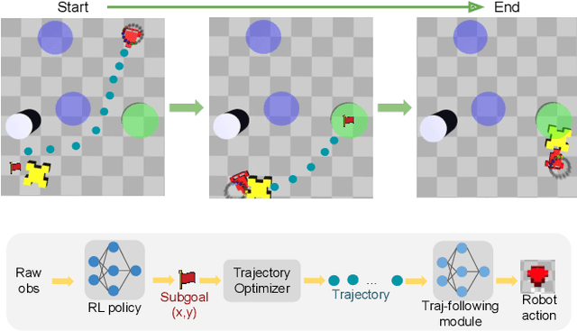 Figure 4 for Reinforcement Learning in a Safety-Embedded MDP with Trajectory Optimization
