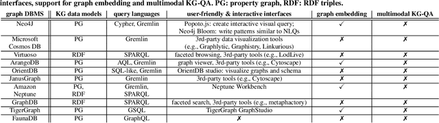 Figure 2 for Knowledge Graphs Querying