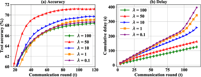 Figure 3 for Gradient Sparsification for Efficient Wireless Federated Learning with Differential Privacy