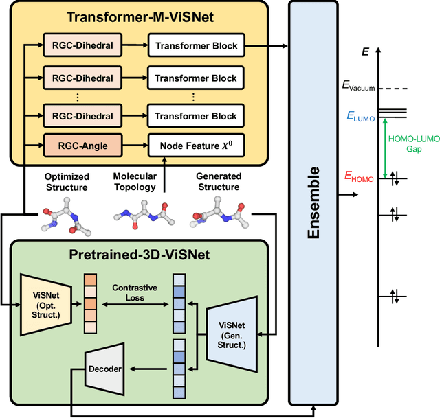 Figure 1 for An ensemble of VisNet, Transformer-M, and pretraining models for molecular property prediction in OGB Large-Scale Challenge @ NeurIPS 2022