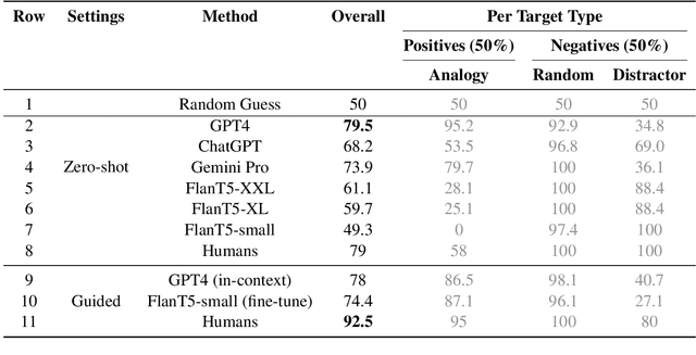 Figure 4 for ParallelPARC: A Scalable Pipeline for Generating Natural-Language Analogies