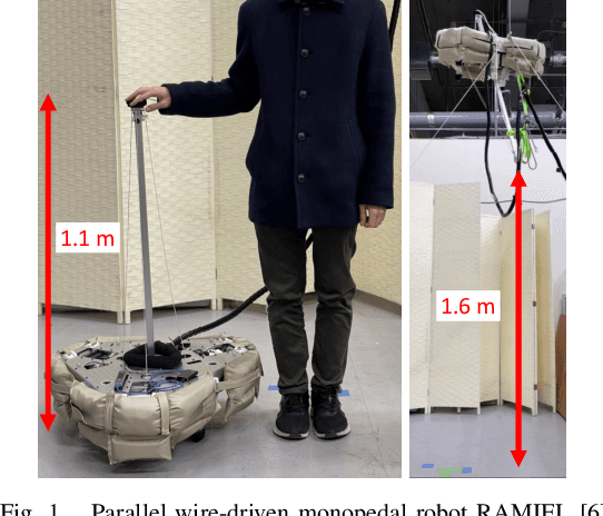 Figure 1 for Continuous Jumping of a Parallel Wire-Driven Monopedal Robot RAMIEL Using Reinforcement Learning