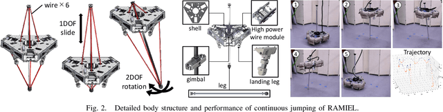 Figure 2 for Continuous Jumping of a Parallel Wire-Driven Monopedal Robot RAMIEL Using Reinforcement Learning