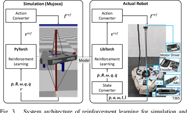 Figure 3 for Continuous Jumping of a Parallel Wire-Driven Monopedal Robot RAMIEL Using Reinforcement Learning