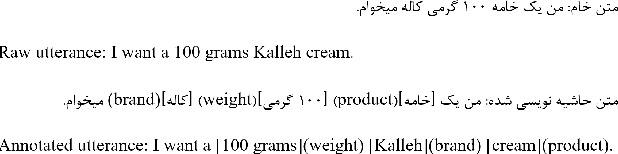 Figure 4 for PerSHOP -- A Persian dataset for shopping dialogue systems modeling