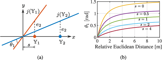 Figure 2 for GraffMatch: Global Matching of 3D Lines and Planes for Wide Baseline LiDAR Registration