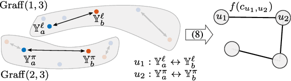 Figure 3 for GraffMatch: Global Matching of 3D Lines and Planes for Wide Baseline LiDAR Registration