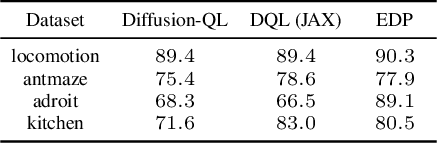 Figure 2 for Efficient Diffusion Policies for Offline Reinforcement Learning