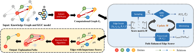 Figure 3 for Path-based Explanation for Knowledge Graph Completion