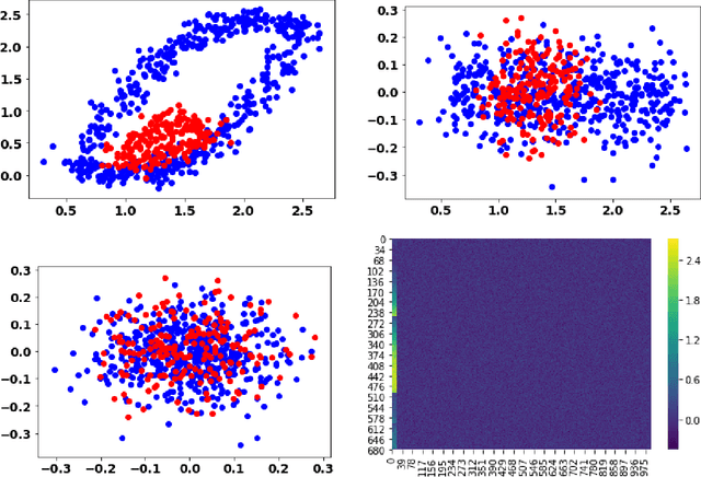 Figure 1 for Scalable Randomized Kernel Methods for Multiview Data Integration and Prediction