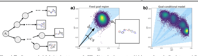 Figure 1 for Goal-conditioned GFlowNets for Controllable Multi-Objective Molecular Design