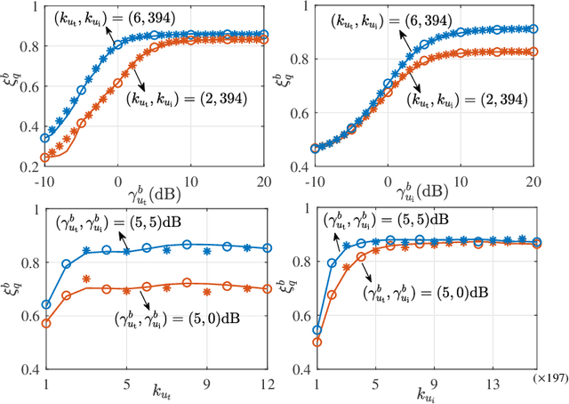 Figure 4 for QoE-based Semantic-Aware Resource Allocation for Multi-Task Networks