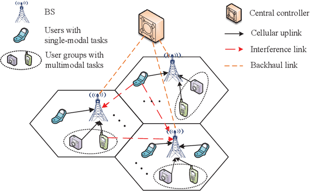 Figure 1 for QoE-based Semantic-Aware Resource Allocation for Multi-Task Networks