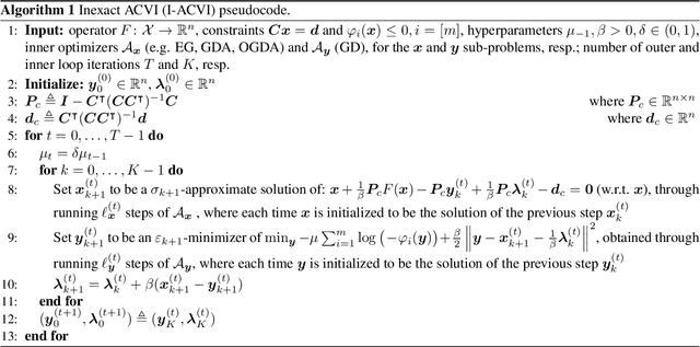 Figure 1 for Revisiting the ACVI Method for Constrained Variational Inequalities