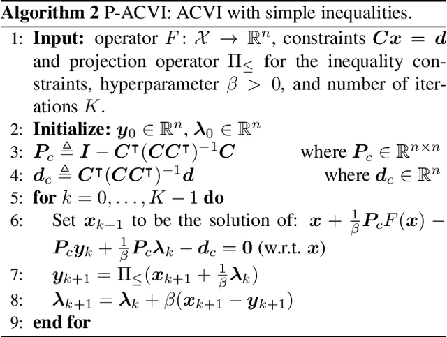 Figure 2 for Revisiting the ACVI Method for Constrained Variational Inequalities