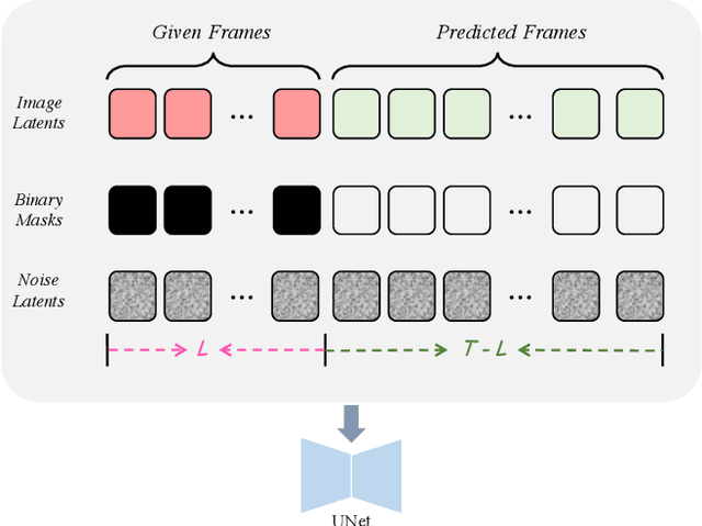 Figure 3 for AtomoVideo: High Fidelity Image-to-Video Generation