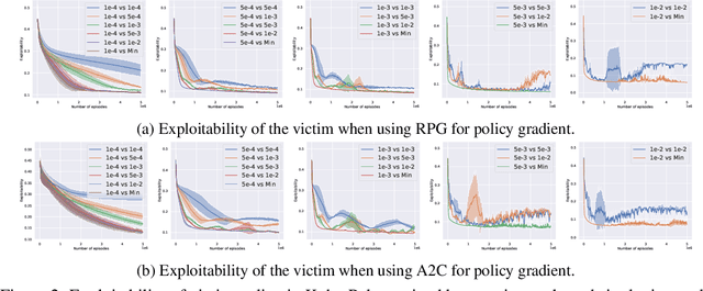 Figure 3 for Rethinking Adversarial Policies: A Generalized Attack Formulation and Provable Defense in Multi-Agent RL
