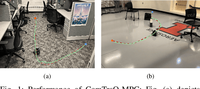 Figure 1 for ComTraQ-MPC: Meta-Trained DQN-MPC Integration for Trajectory Tracking with Limited Active Localization Updates