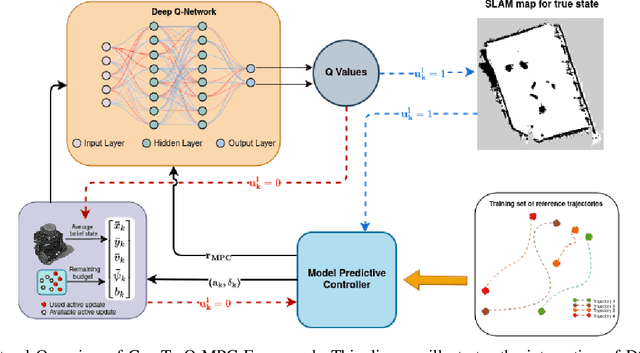 Figure 2 for ComTraQ-MPC: Meta-Trained DQN-MPC Integration for Trajectory Tracking with Limited Active Localization Updates