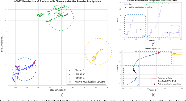 Figure 4 for ComTraQ-MPC: Meta-Trained DQN-MPC Integration for Trajectory Tracking with Limited Active Localization Updates