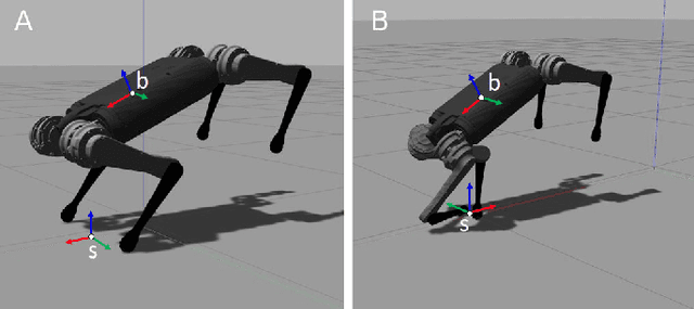 Figure 1 for Technical Report on: Anchoring Sagittal Plane Templates in a Spatial Quadruped