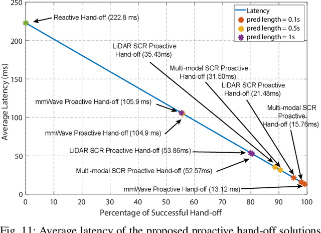 Figure 3 for Proactively Predicting Dynamic 6G Link Blockages Using LiDAR and In-Band Signatures