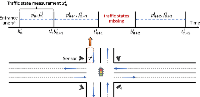 Figure 3 for Irregular Traffic Time Series Forecasting Based on Asynchronous Spatio-Temporal Graph Convolutional Network