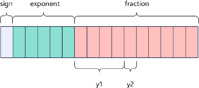 Figure 3 for Transformer-Lite: High-efficiency Deployment of Large Language Models on Mobile Phone GPUs