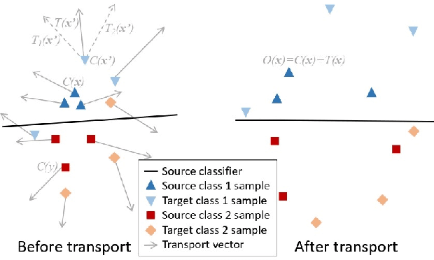 Figure 1 for CHATTY: Coupled Holistic Adversarial Transport Terms with Yield for Unsupervised Domain Adaptation