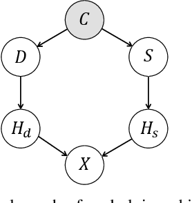 Figure 3 for Masked Images Are Counterfactual Samples for Robust Fine-tuning