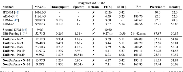 Figure 1 for DeepCache: Accelerating Diffusion Models for Free