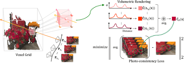 Figure 4 for ExBluRF: Efficient Radiance Fields for Extreme Motion Blurred Images