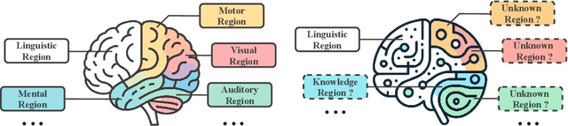 Figure 1 for Unveiling A Core Linguistic Region in Large Language Models