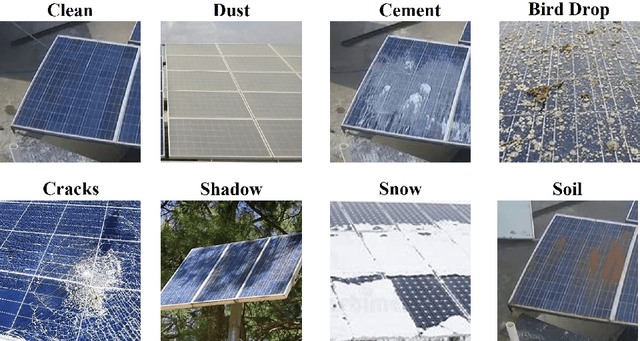 Figure 4 for Identification of Surface Defects on Solar PV Panels and Wind Turbine Blades using Attention based Deep Learning Model