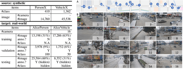 Figure 3 for Alice Benchmarks: Connecting Real World Object Re-Identification with the Synthetic