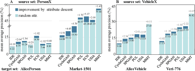 Figure 4 for Alice Benchmarks: Connecting Real World Object Re-Identification with the Synthetic